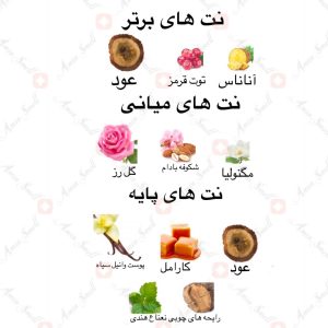 ادکلن_تیف_الحب_ارض_زعفرانTeef_Al_Hub_Ard_Al_Zaafaran2