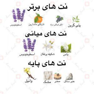 ادکلن_حروف_ارض_زعفران_huroof_al_hub_ard_al_zaafaran_2