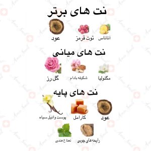 ادکلن_حروف_الحب_فلورا_ارض_زعفرانSpray_Huroof_Al_Hub_Flora_ard_al