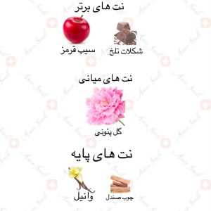 ادکلن_حریم_سلطان_ارض_زعفران_Hareem_Al_Sultan_Ard_Al_Zaafaran2