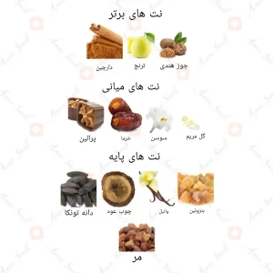 ادکلن_رقه_ارض_الزعفران_riqqa_ard_al_zaafaran2