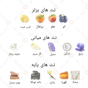 ادکلن_ریحانه_ارض_الزعفران_rihanna_ard_al_zaafaran2