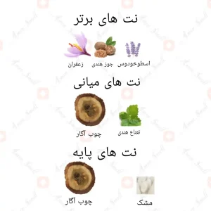 ادکلن_سیف_والعود_ارض_الزعفران_safeer_al_oud_ard_al_zaafaran3
