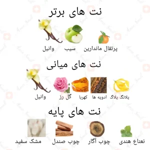 ادکلن_شمس_العمارت_خصوصی_Shams_Al_Emarat_Khususi_Ard_Al_Zaafaran2