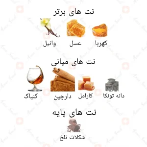 ادکلن_شهرزاد_ارض_الزعفران_shahrzad_ard_al_zaafaran1
