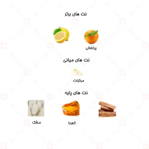 ادکلن_شيري_بشري_برند_نسيم2_Bushra_Naseem
