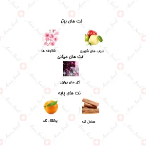 ادکلن_شيري_لمسه_برند_نسيم2_lamsa_Naseem