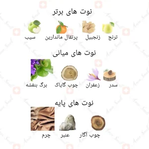 ادکلن_شیخ_الشباب_ارض_الزعفران_sheikh_al_shabab_ard_al_zaafaran1