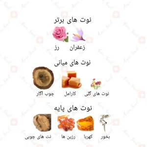 ادکلن_شیخ_العود_ارض_الزعفران_sheikh_al_oud_ard_al_zaafaran2