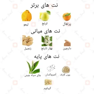 ادکلن_صاحب_شدید_ارض_الزعفران_saheb_intense_ard_al_zaafaran3