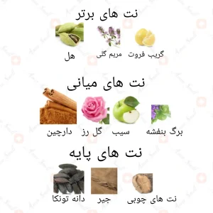 ادکلن_صیاد_القلوب_ارض_الزعفران_sayaad_al_quloob_ard_al_zaafaran3