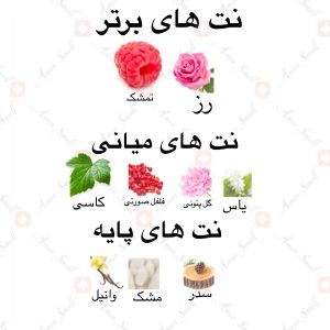 ادکلن_عروب_ارض_زعفران_aroob_ard_al_zaafaran