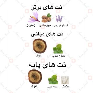 ادکلن_عود_ابیض_ارض_زعفرانOUD_ABIYAD_SPECIAL_EDITION_ard_al_zaafaran
