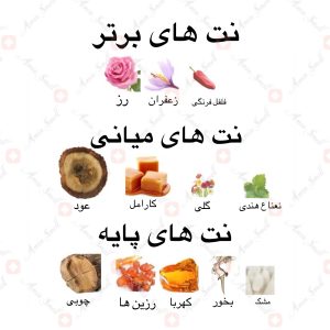 ادکلن_عود_الصیاد_ارض_زعفرانOud_Al_Sayad_ard_al_zaafaran