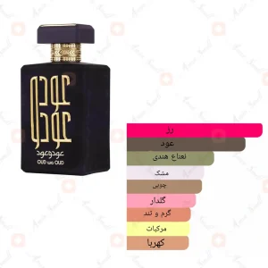 ادکلن_عود_و_عود_برند_ارض_زعفران_oud_wa_oud_perfumeard_al_zaafaran2