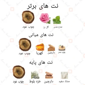ادکلن_عودی_ارض_زعفران_oudiard_al_zaafaran2