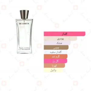 ادکلن_فراگرنس_ورد_د_کاستا_Fragrance_World_De_Costa