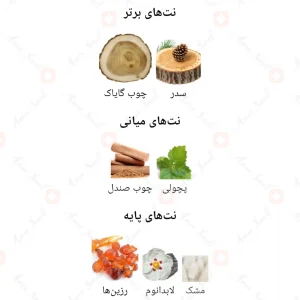 ادکلن_له_بویس_نویر_فرگرانس_ورد_le_bois_noir_