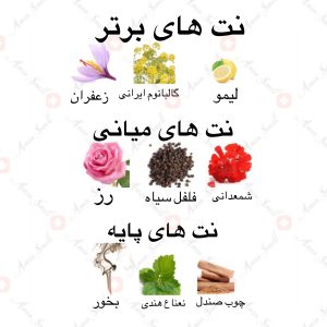 ادکلن_مخلط_شرقی_ارض_زعفران_Mukhallat_Shargia_ard_al_zaafaran