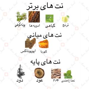 ادکلن_مراحل_ارض_زعفرانSpray_Marahil_ard_al_zaafaran