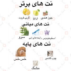 ادکلن_مشرف_ارض_زعفرانMushrif_ard_al_zaafaran2