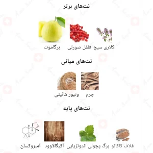ادکلن مونته لئون Fragrance World monte leone