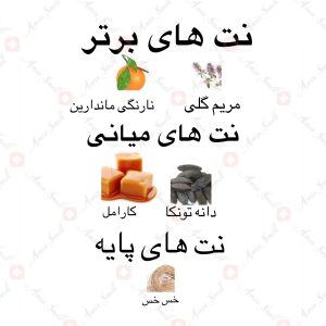ادکلن_نقیب_ارض_زعفران_Naqeeb_ard_al_zaafaran2