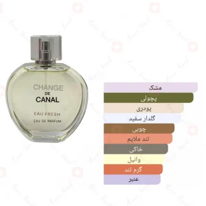 ادکلن_چنس_د_کانال_فراگرنس_ورد_Change_De_Canal