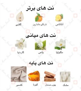 ادکلن_کارامل_عود_ارض_زعفران_Spray_Caramel_Oud_ard_al_zaafaran