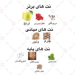 ادکلن_کلمات_لاتنسی_ارض_زعفرانSpray_Kalimat_La_Tansa_Silver_ard_al