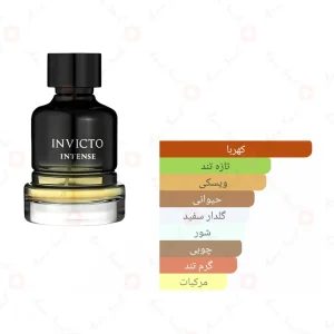 اینوکتو_اینوکتوس_اینتنس_Fragrance_world_Invicto_Intence