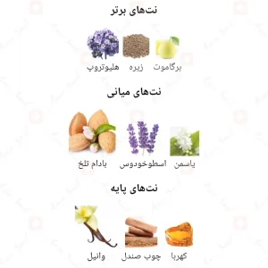 عطر مارلی پگاسوس Pegasus Fragrance World