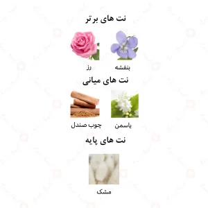 عطر_ازابلا_امپرEsabella_Emper (2)