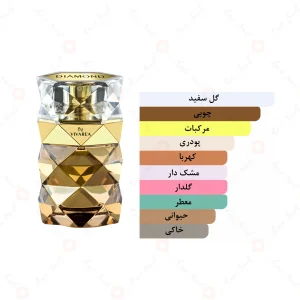 عطر_دیاموند_ویواریا_پورفم_امپرVivarea_Diamond_PourFemme_Emper (2)