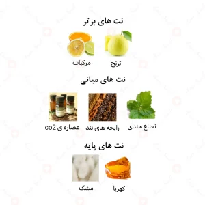 عطر_دیاموند_ویواریا_پورهوم_امپرVivarea_Diamond_PourHomme_Emper (1)