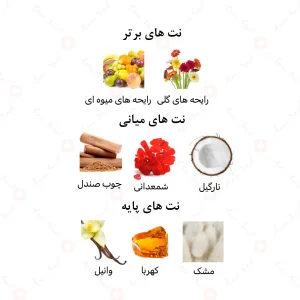 عطر_دیر_پورفم_امپرDare_PourHomme_Emper (2)