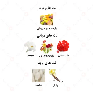 عطر_لی_پاون_پورفم_امپرLe_Paon_Pour_Femme_Emper