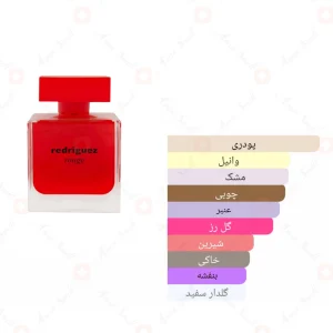 عطر_نارسیسو_رودریگز_رژ_قرمز_Narciso_Rodriguez_Rouge
