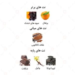 عطر_چاکلت_پورهوم_امپرChocolat_PourHomme_Emper (3)