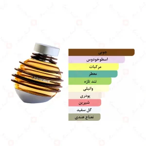 عطر_کارج_پورهوم_امپرCourage_PourHomme_Emper (1)