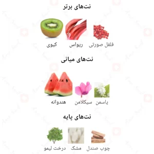 فراگرنس ورد 3 ال امپرس 3 L'Emperesse
