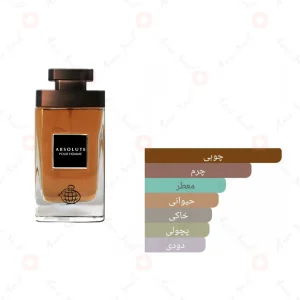 فراگرنس_ورد_ابسولوت_پور_هوم_Absolute_Pour_Homme