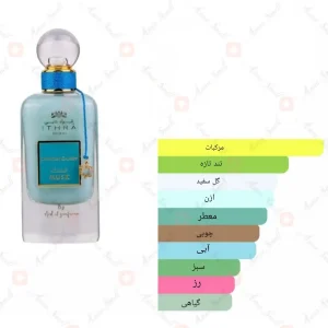 کلکسیون_مشک_آب_نبات_ایترا_دبی_اسپریSpray_cotton_candy_ithra_dubai