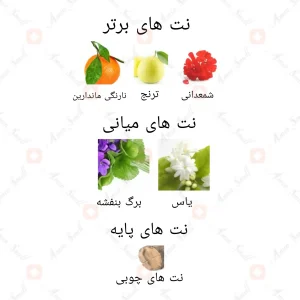 کلکسیون_مشک_آب_نبات_ایترا_دبی_اسپریSpray_cotton_candy_ithra_dubai