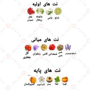 ادکلن مردانه کلاب د نویت اوربان من ارماف