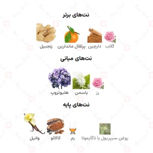 ادکلن دکادنت واندر الحمبرا