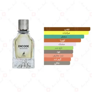 ادکلن انکد مانتین الحمبرا