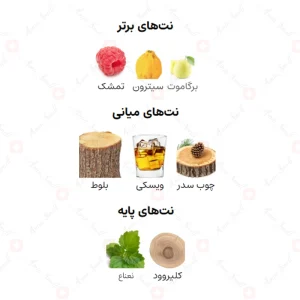 ادکلن مردانه اکسکوزیت پرایو الحمبرا