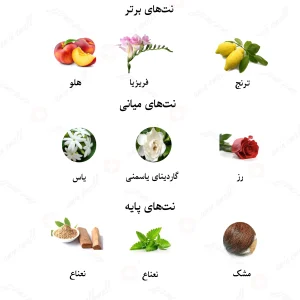 ادکلن زنانه آزالی لالیک