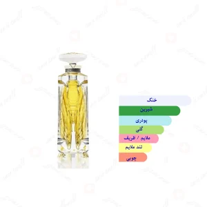 ادکلن یونیسکس دوکس سیگلز لالیک